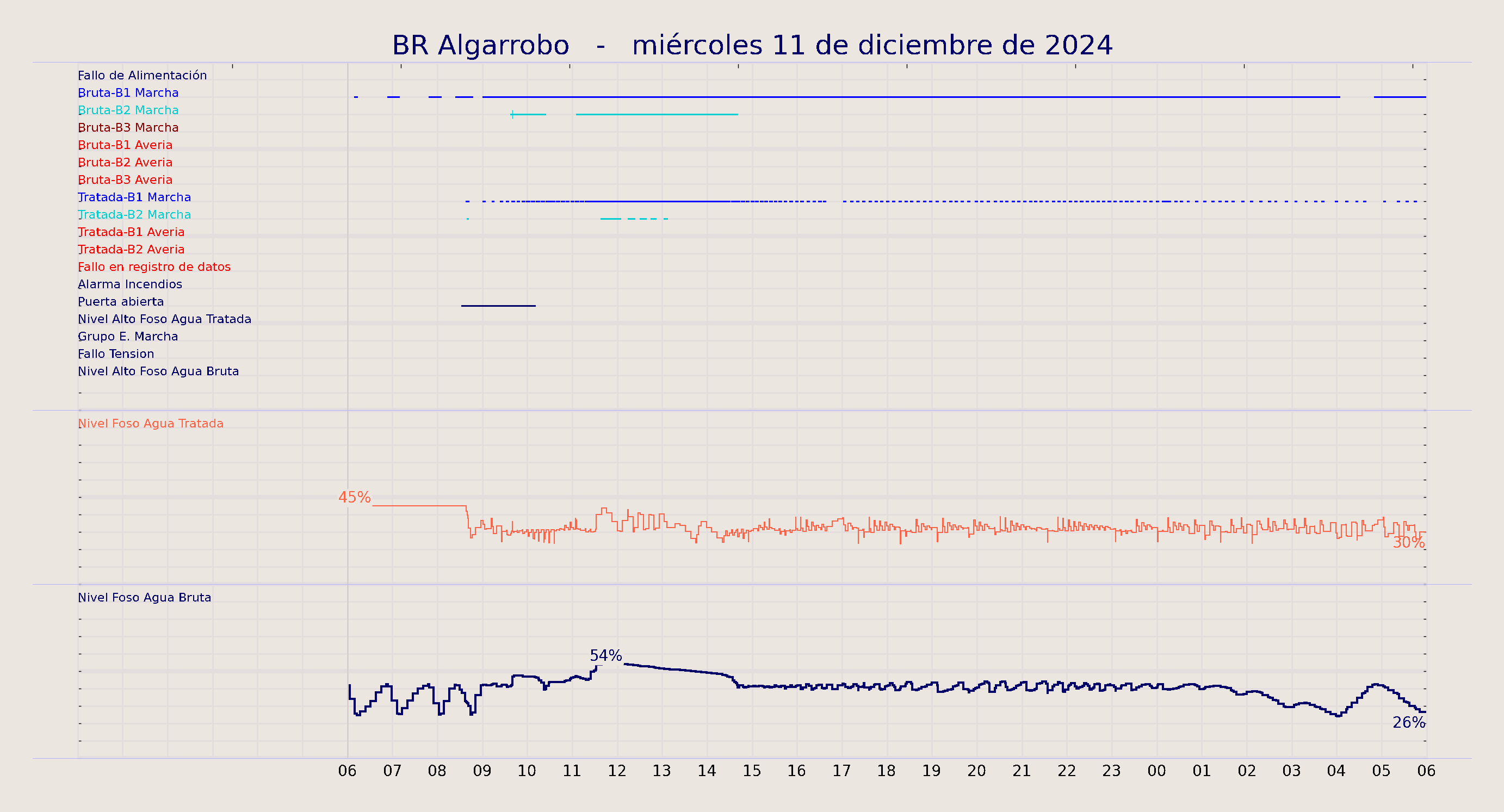 ../../imagenes/vid/2024/BR Algarrobo/2024-12-11 BR Algarrobo.png